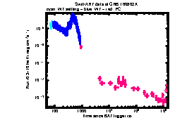 XRT Light curve of GRB 100802A