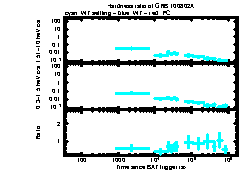 XRT Light curve of GRB 100802A