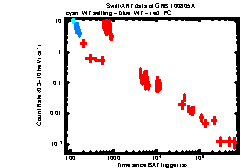 XRT Light curve of GRB 100805A