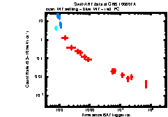 XRT Light curve of GRB 100807A