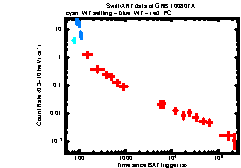 XRT Light curve of GRB 100807A