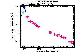 XRT Light curve of GRB 100807A