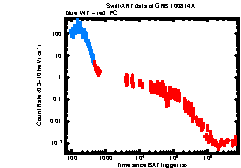 XRT Light curve of GRB 100814A