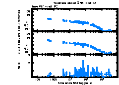 XRT Light curve of GRB 100814A