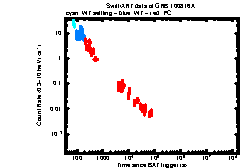 Image of the light curve