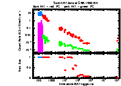 XRT Light curve of GRB 100816A