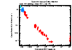 XRT Light curve of GRB 100816A