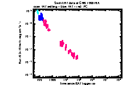 XRT Light curve of GRB 100816A