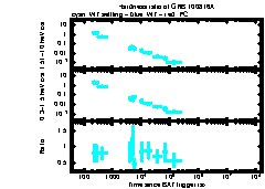 XRT Light curve of GRB 100816A