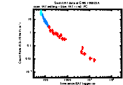 XRT Light curve of GRB 100823A