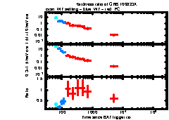 XRT Light curve of GRB 100823A