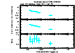 XRT Light curve of GRB 100823A