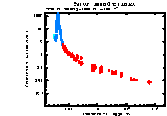 Image of the light curve