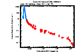 XRT Light curve of GRB 100902A