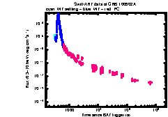 XRT Light curve of GRB 100902A