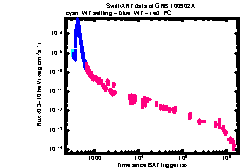 XRT Light curve of GRB 100902A