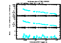 XRT Light curve of GRB 100902A