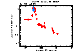 XRT Light curve of GRB 100905A