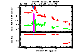 XRT Light curve of GRB 100905A