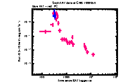 XRT Light curve of GRB 100905A