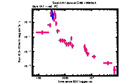 XRT Light curve of GRB 100905A