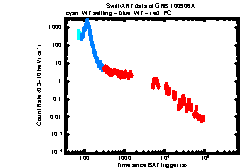 Image of the light curve