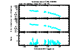 XRT Light curve of GRB 100906A