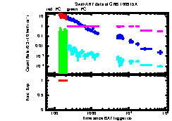 XRT Light curve of GRB 100915A