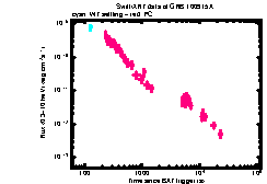 XRT Light curve of GRB 100915A