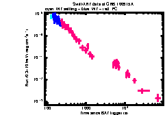 XRT Light curve of GRB 100915A