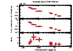 XRT Light curve of GRB 100915A