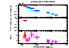 XRT Light curve of GRB 100915A