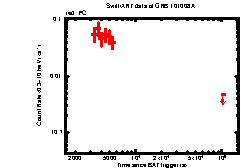 Image of the light curve