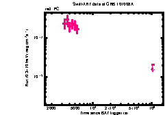 XRT Light curve of GRB 101008A