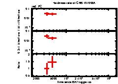 XRT Light curve of GRB 101008A