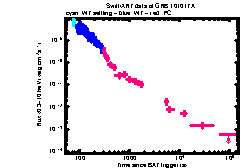 XRT Light curve of GRB 101017A