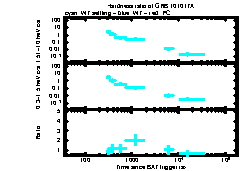 XRT Light curve of GRB 101017A