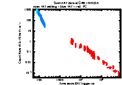 XRT Light curve of GRB 101023A