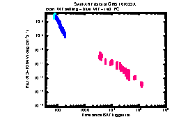 XRT Light curve of GRB 101023A