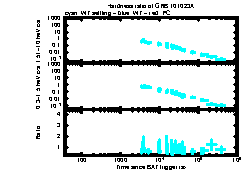 XRT Light curve of GRB 101023A