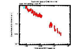 Image of the light curve