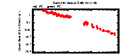 XRT Light curve of GRB 101117B