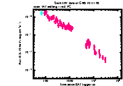 XRT Light curve of GRB 101117B