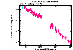 XRT Light curve of GRB 101117B