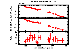 XRT Light curve of GRB 101117B