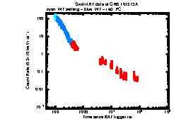 XRT Light curve of GRB 101213A