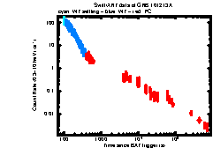 XRT Light curve of GRB 101213A
