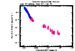 XRT Light curve of GRB 101213A