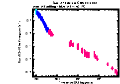 XRT Light curve of GRB 101213A