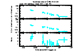 XRT Light curve of GRB 101213A